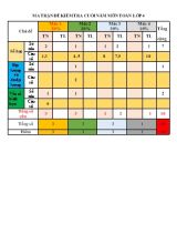 Đề kiểm tra cuối năm môn Toán Lớp 4 - Năm học 2020-2021